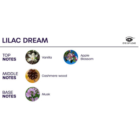 EYE OF LOVE BLOOM SPRAY HABITACION INDICA LILAC DREAM 150 ML